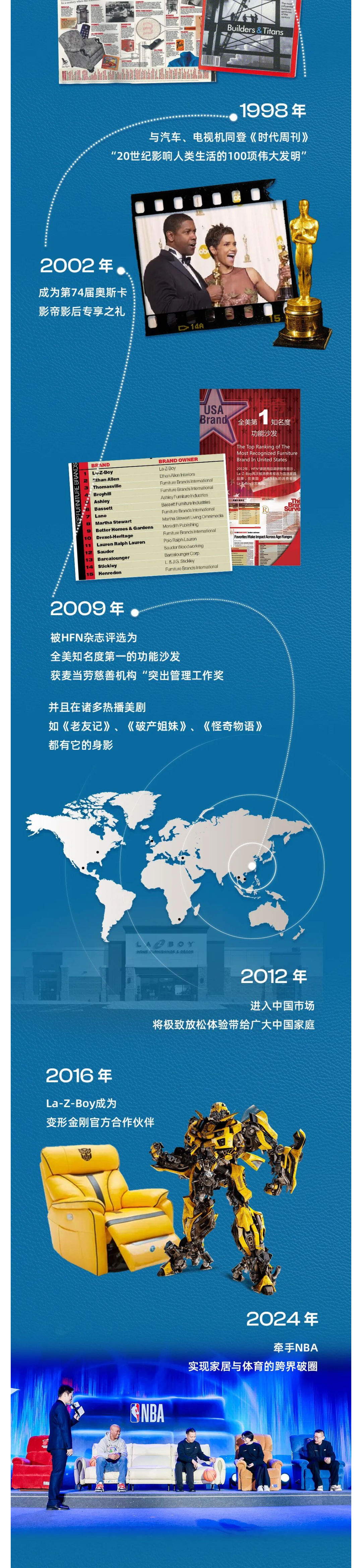 (2)99载舒适传奇丨LAZBOY邀你共赴下一程舒适之旅!_壹伴长图.jpg